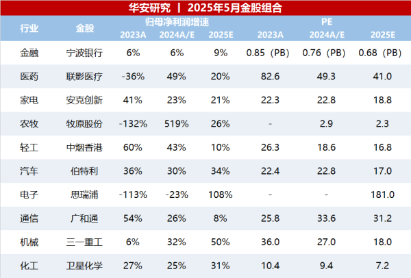 股票策略网站 华安策略：5月市场有望继续维持震荡（附5月金股）