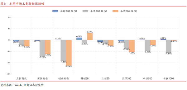 正规实盘股票配资公司 浙商策略：持仓迎接偏多震荡 增配仍需等待时机