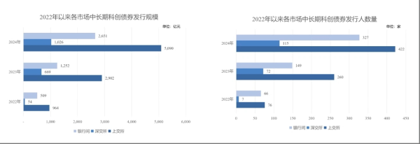 专业实盘配资 鼓励券商开展做市业务 上交所详解科创债新政 多项优化细节披露